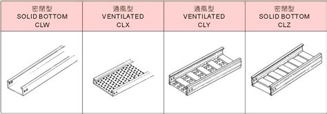 同寅線槽型錄